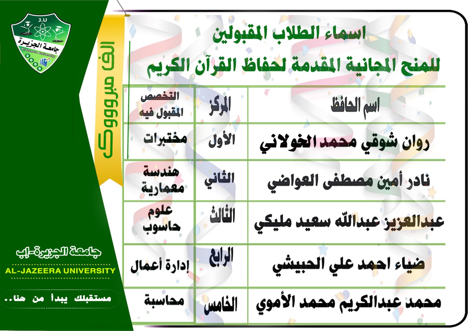 نتائج المفاضلة لحفظة القرآن الكريم