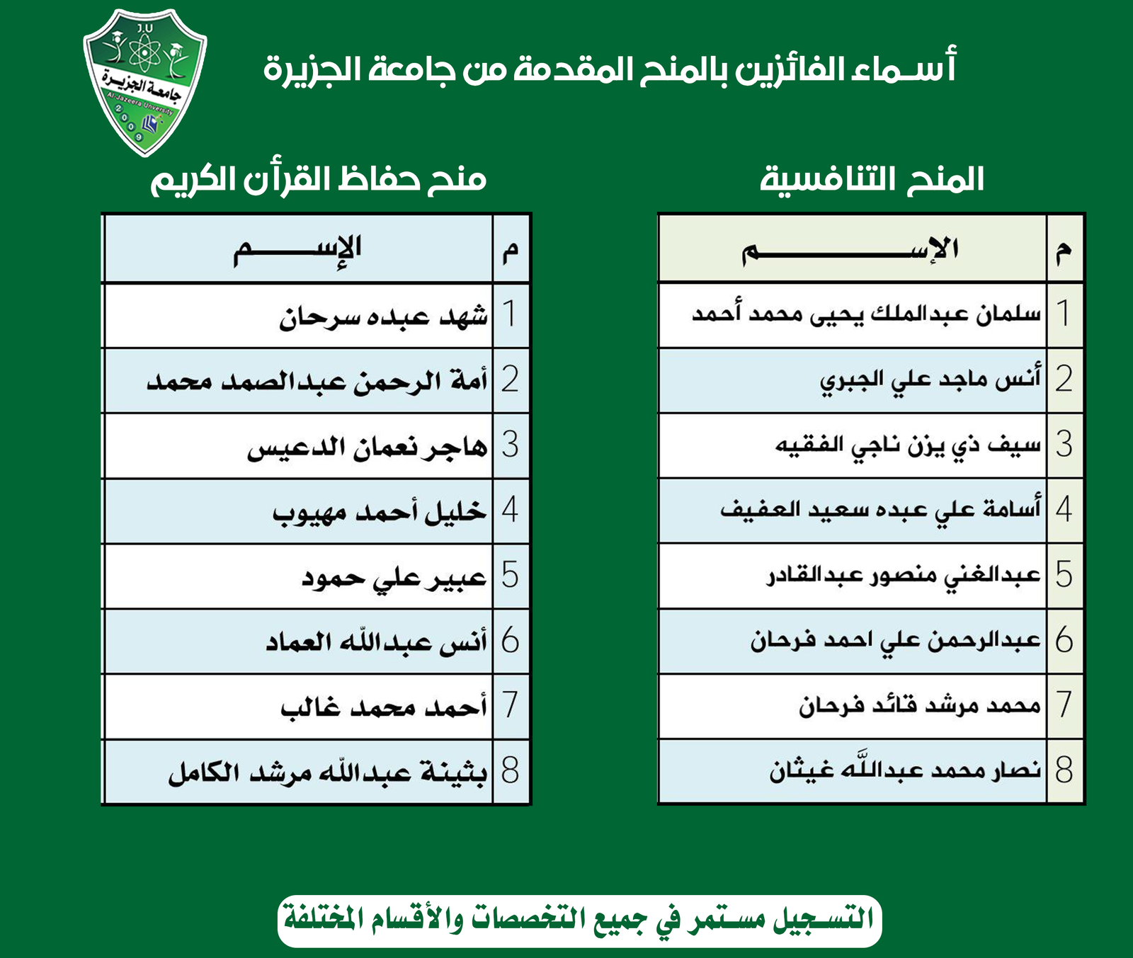 الإعلان عن الفائزين بالمنح المجانية  المقدمة من جامعة الجزيرة 